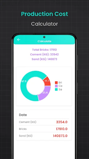 Production cost calculator showing material breakdown with donut chart for bricks, cement, and sand