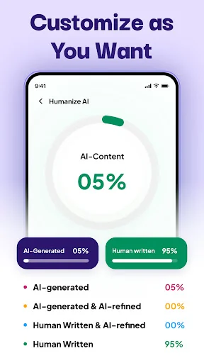 Customize as You Want showing adjustable AI content percentage slider with 05% AI-generated and 95% human written customization sliders