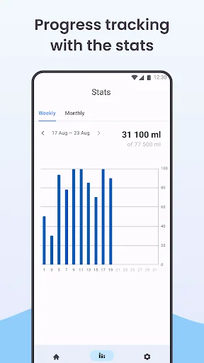 Monthly and weekly hydration statistics view with bar chart tracking daily water consumption patterns over time